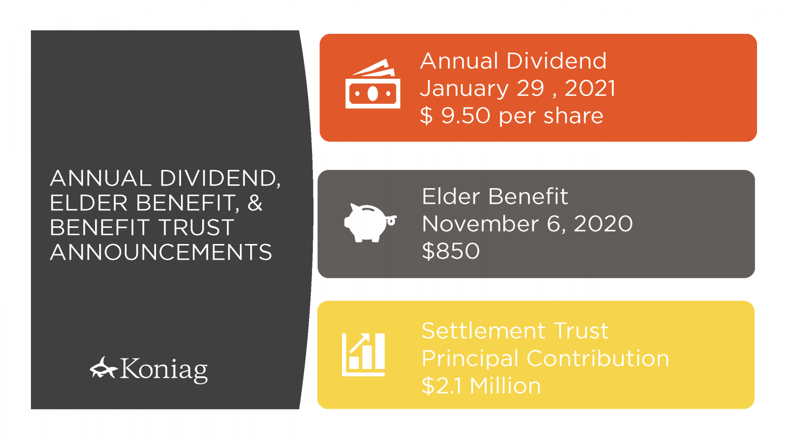 2020 Dividend and Elder Benefit Amounts Declared Koniag