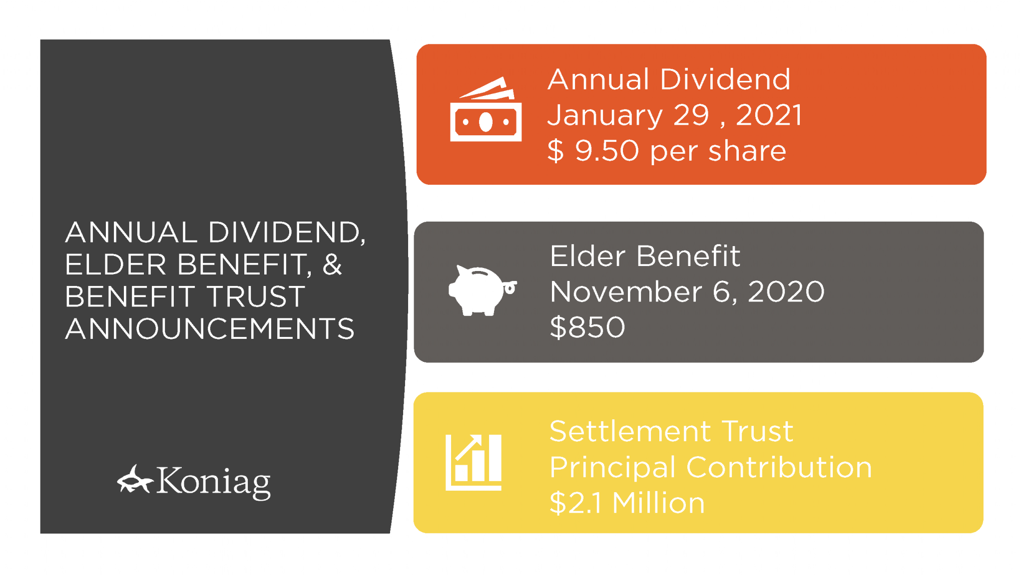 2020 Dividend and Elder Benefit Amounts Declared Koniag